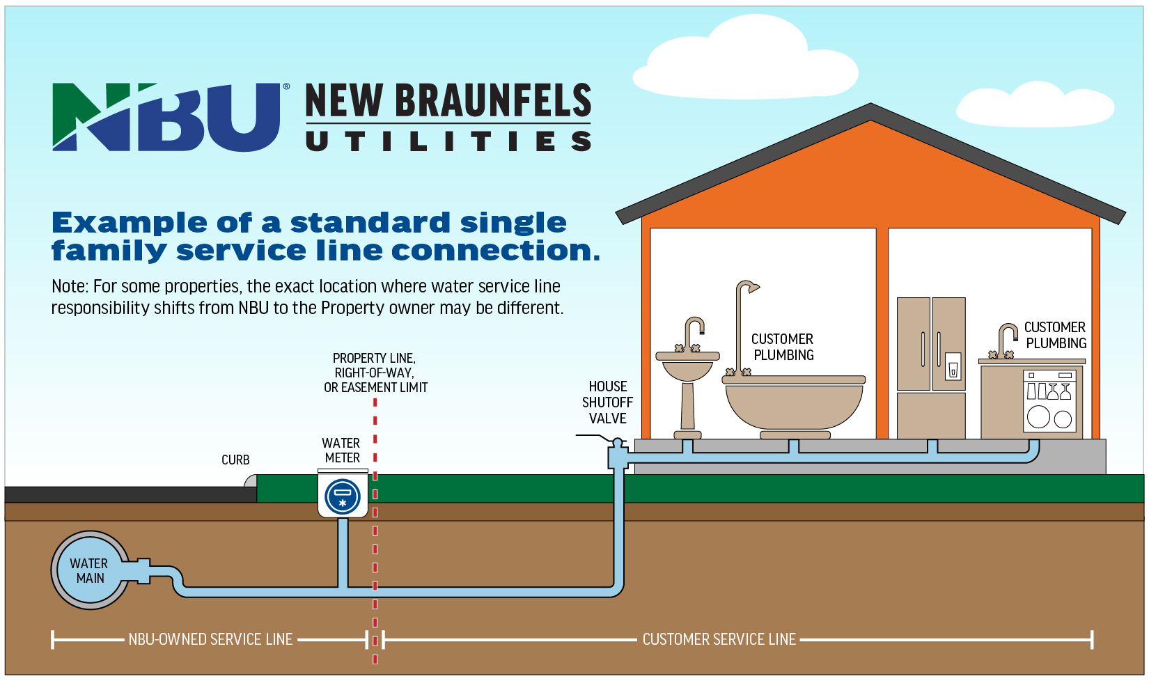 Water Line Inventory New Braunfels Utilities Website