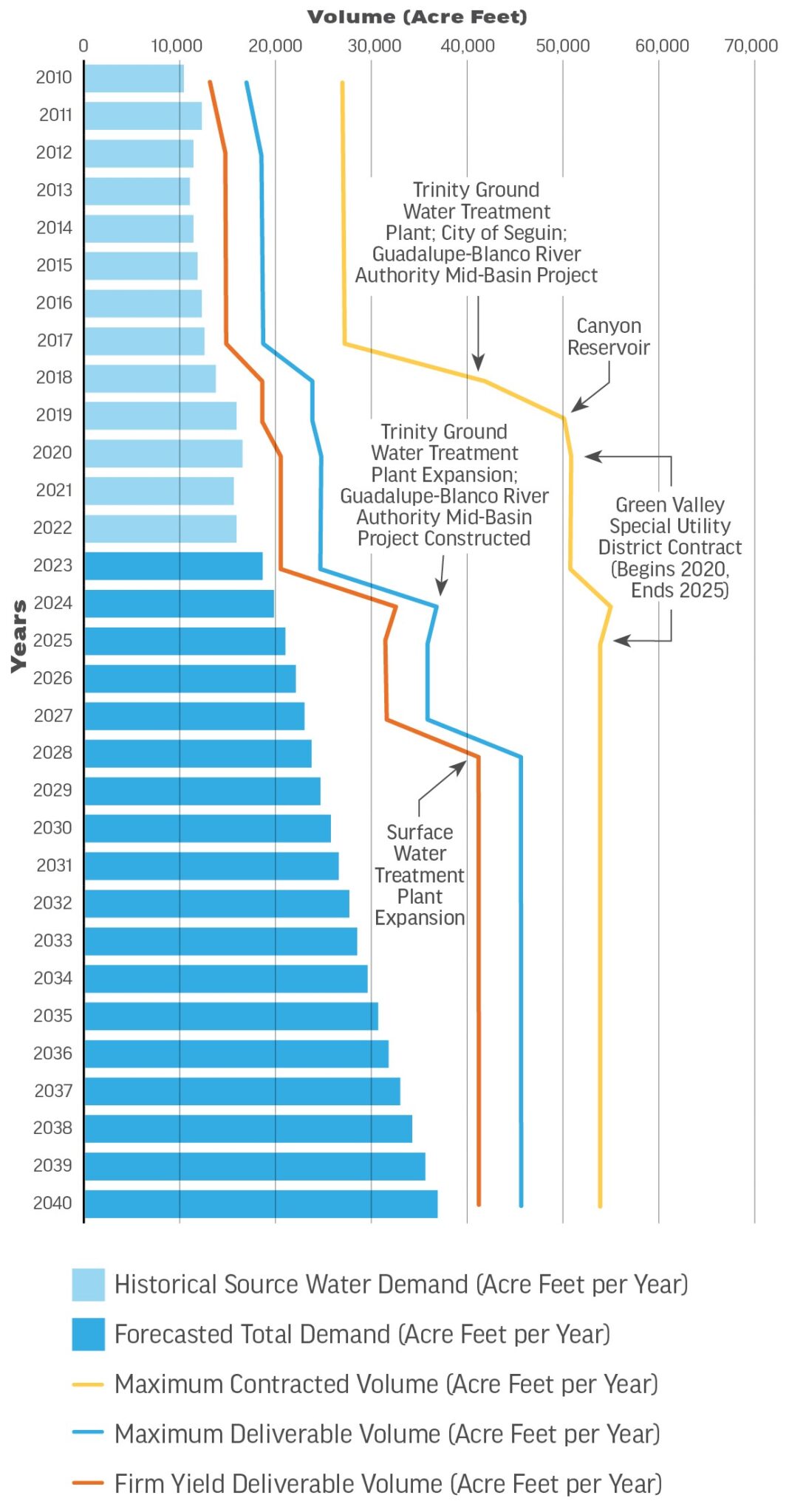 NBU's Water Supply New Braunfels Utilities site