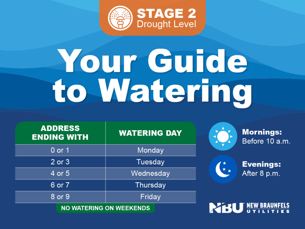 Stage 2 drought guide showing watering days by address number, watering allowed before 10 a.m. or after 8 p.m., and no watering on weekends.