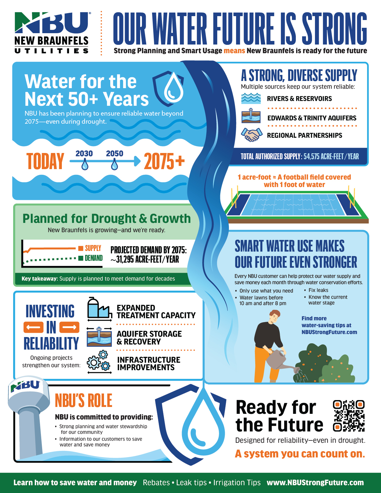 Water conservation flyer. Click to download PDF.