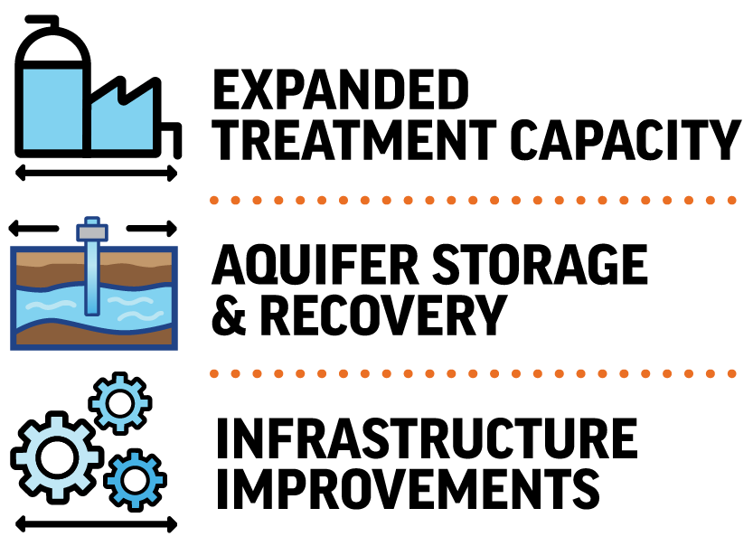 Expanded Treatment Capacity, Aquifer Storage and Recovery, and Infrastructure Improvements.