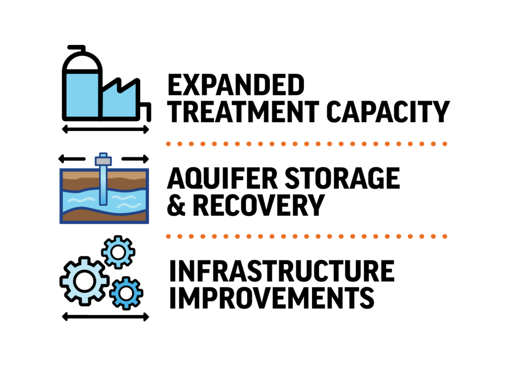 Expanded Treatment Capacity, Aquifer Storage & Recovery, Infrastructure Improvements