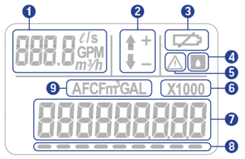 graphic image of water meter numbers