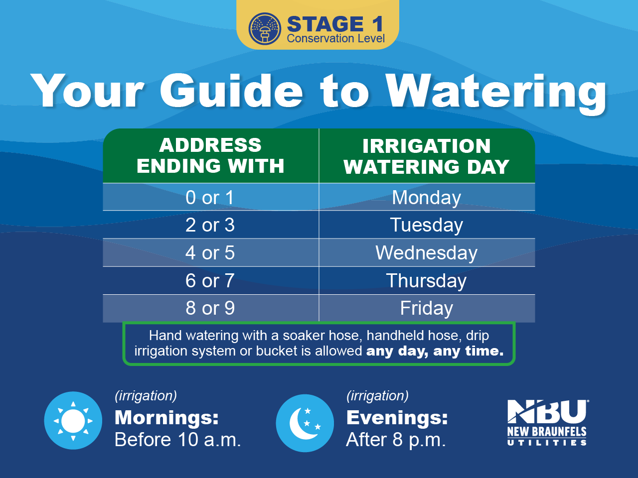 Conservation Stage 1 Guide